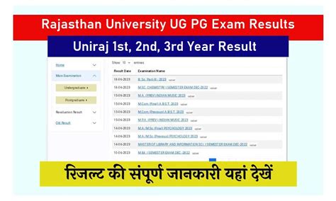 Rajasthan University Result 2024 : Uniraj BA BSc BCom Results