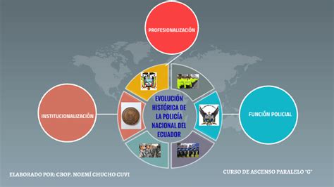 historia de la Policia nacional by Noemi Chucho on Prezi