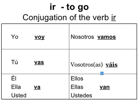 Spanish Verb Ir Chart