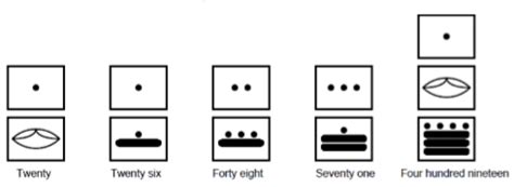 Solved Use the following information, on the vigesimal | Chegg.com