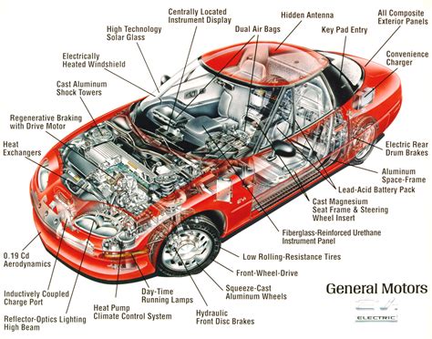 Free Car Parts Diagrams