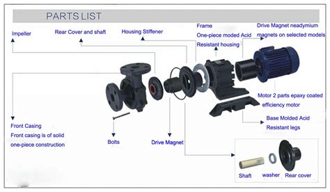 Magnetic Drive Pump MPH - Cley Pump