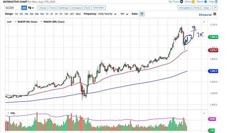 Gold and Silver Forecast August 18, 2020 - YouTube