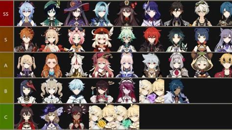 Genshin Impact tier list 2021: All characters ranked from best to worst