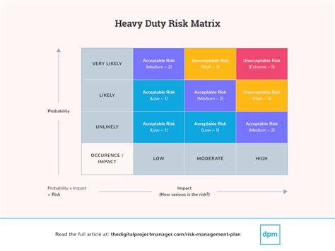 2022 Project Risk Management Plan Template Fillable Printable Pdf - Riset