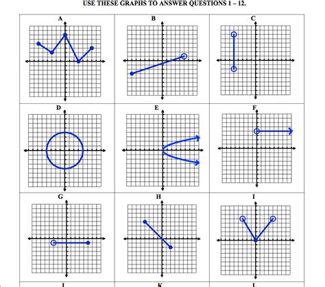 Engaging students: Finding the domain and range of a function – Mean ...