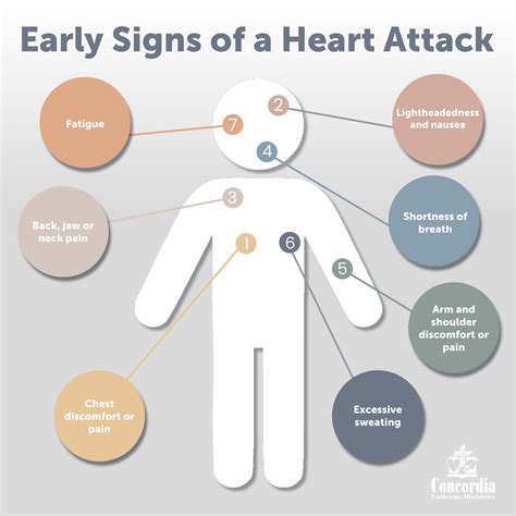 7 Early Signs of a Heart Attack – Concordia Lutheran Ministries