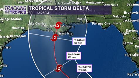 Tracking The Tropics: How does Gulf of Mexico water temperature affect ...