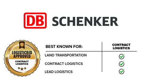 DB Schenker | A Contract Logistics and Supply Chain Company