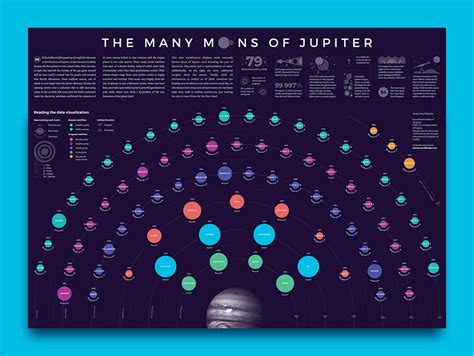 jupiter moons