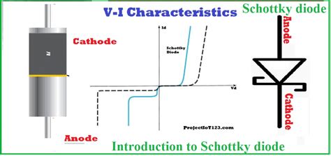 Introduction to Schottky diode