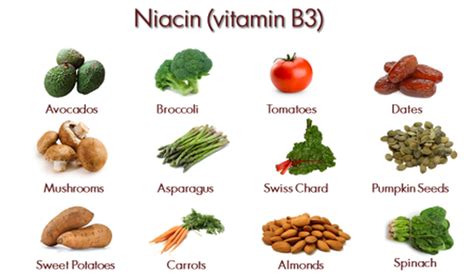 Vitamin B3 (Niacin) - Are You Ready for a Change?