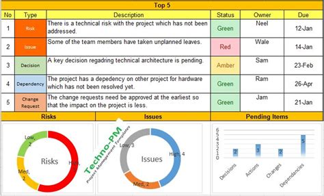 the project plan is shown in this screenshote, and shows what it looks like