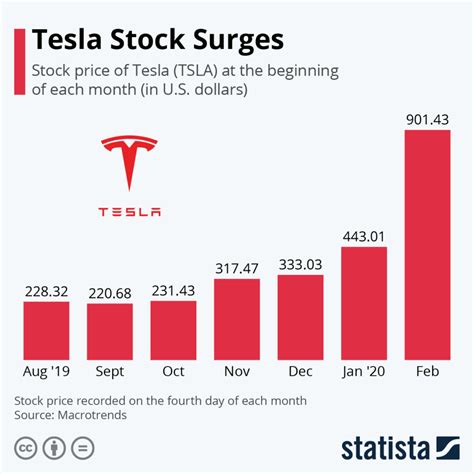 Tesla SWOT Analysis (2020) | Business Strategy Hub