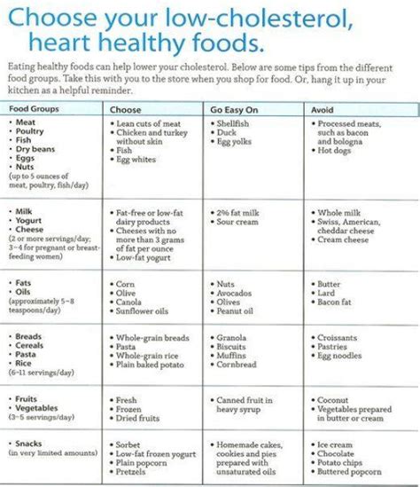 Printable Patient Handouts Low Triglyceride Diets