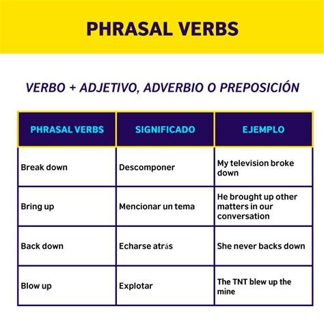 Phrasal Verb คือ อะไร Phrasal Verbs คืออะไร มีหลักการใช้งานอย่างไร L ...