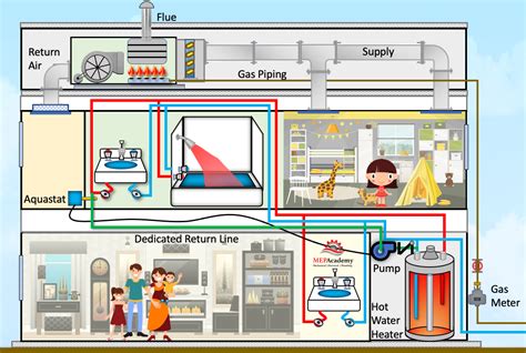 Domestic Hot Water Recirculation System - MEP Academy