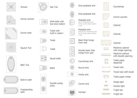 Common Architectural Symbols - The Architect