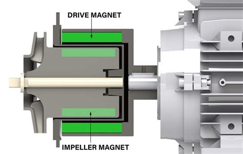 What Is A Magnetic Drive Pump? - March May