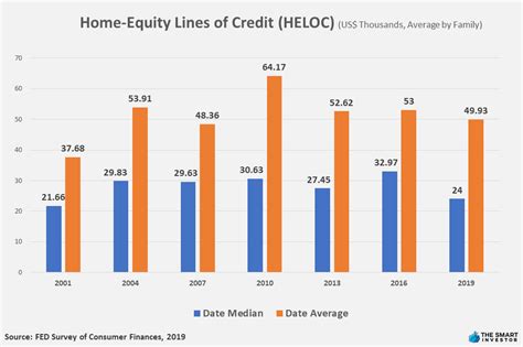 Cash-Out Refi vs. Home Equity Loan vs. HELOC