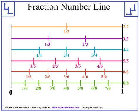 Number Line For Fractions Printable