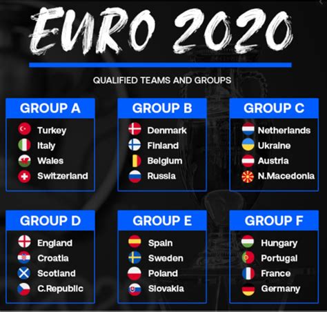 Who are the Favourites to win the Euro 2020? | FootballTalk.org