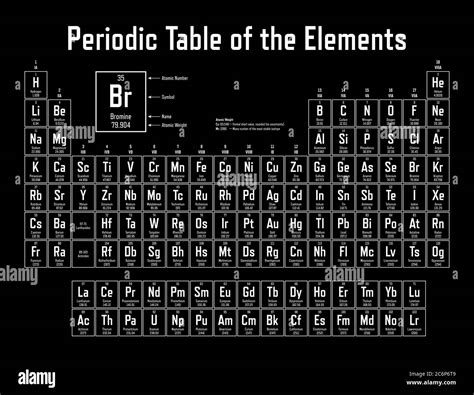 Periodic Table of the Elements - shows atomic number, symbol, name and ...