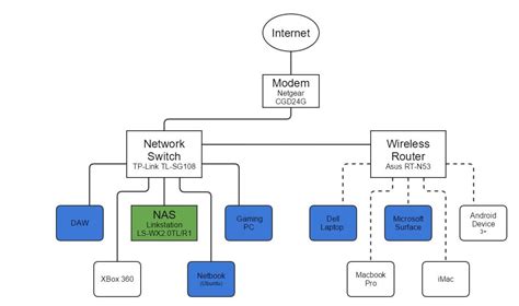 Trying to connect to NAS on other side of network switch. Home Network ...