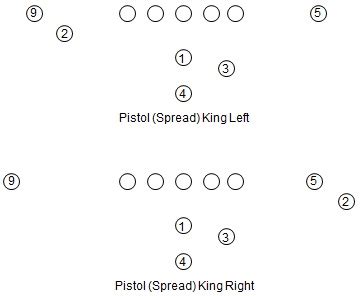 Inside the Clemson Offense: Pistol Formations from CU's Offense ...