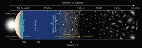 Galaxy Evolution - Research Topics - Millimeter/sub-millimeter ...