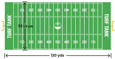 BASICS OF FOOTBALL Field Dimensions Field Dimensions Zones Of The Field ...