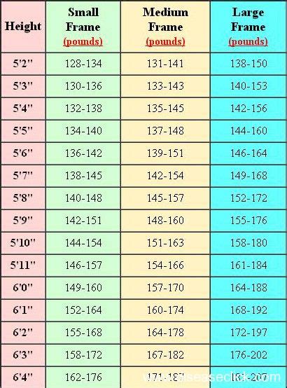 height-weight-chart-men | 12 Weeks Later... | Pinterest