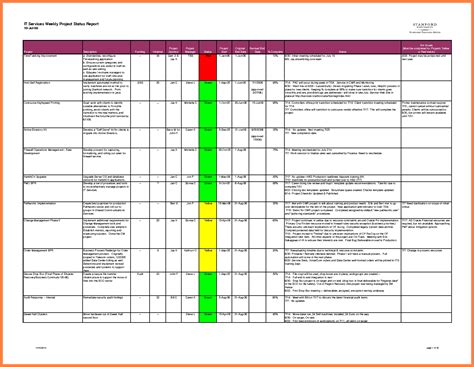 Weekly security report template