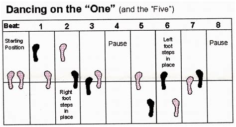 Bachata Basic Steps Diagram / salsa dance steps | Tilly Sims