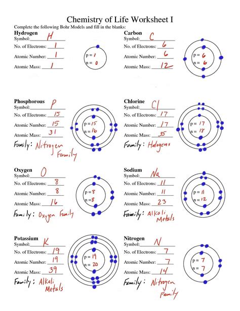 Bohr Model Worksheet Answers - Tecnologialinstante | Chemistry ...