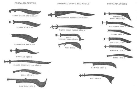 Sword Types