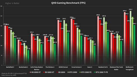 Graphics Cards Benchmark Comparison at Robert Southworth blog