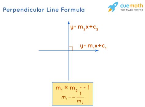 10+ Perpendicular Line Calculator - PhillipaEral