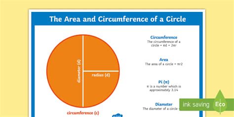 Area of a Circle - Circumference Display Poster for Primary