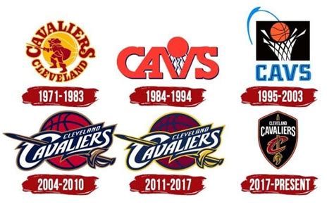 Cleveland Cavaliers Logo | Symbol, History, PNG (3840*2160)