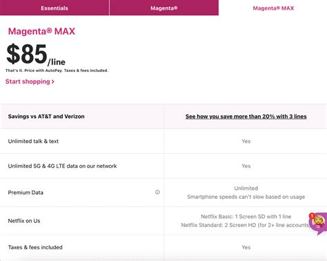 Best T-Mobile Phone Plans - Updated June 2022