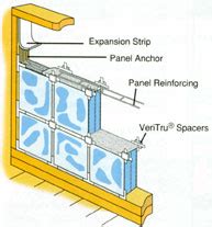 Glass Block Installation - Mortar Accessories :: Accent Building Products