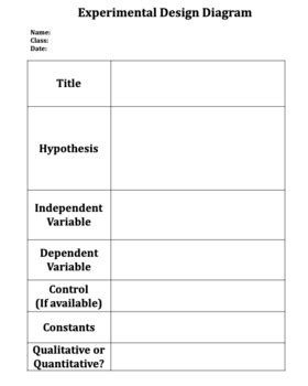 Experimental Design Diagram by Kasie Kemp | TPT