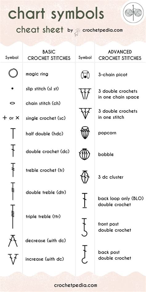 Crochet Chart Symbols