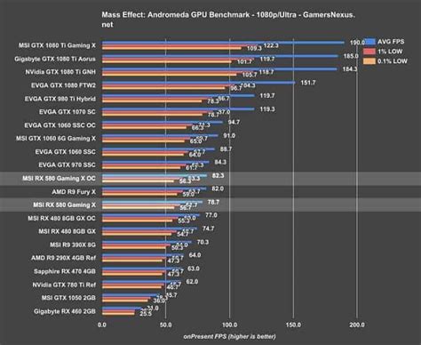 NVIDIA vs AMD - Which Graphics Cards Are Better in 2019? [UPDATED]