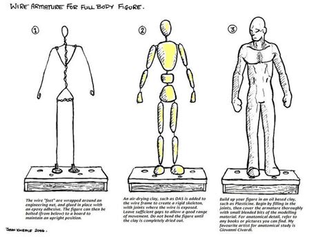 Here is a three-step guide to making a wire armature for a human male ...