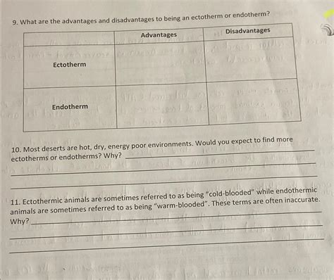 Solved What are the advantages and disadvantages to being an | Chegg.com