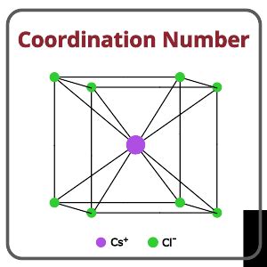 Coordination Number - PSIBERG