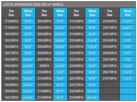 Tire Size Chart Comparison - Remotepc.com