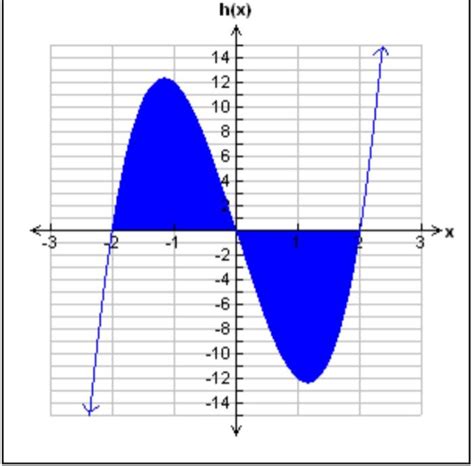 Solved Determine the area of the region bounded by the | Chegg.com